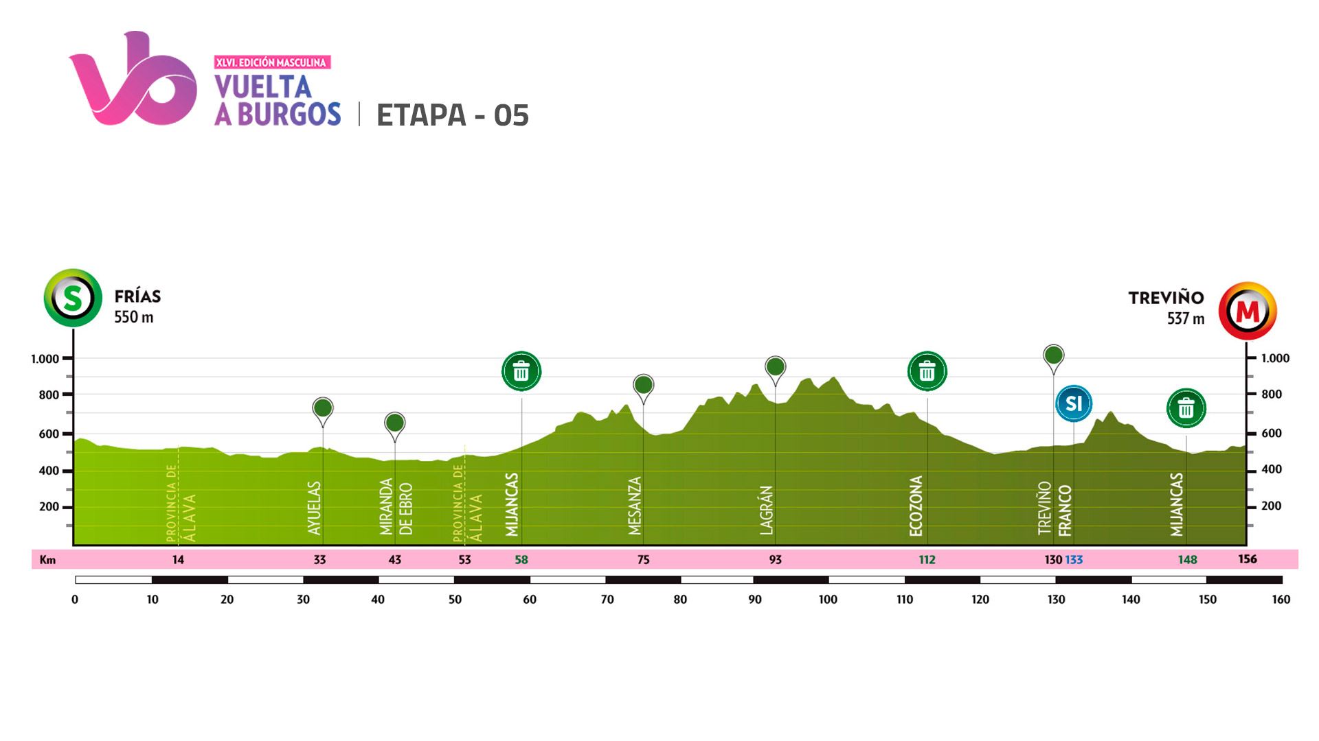 5ªEtapa "Vuelta Ciclista a Burgos" - Condado de Treviño