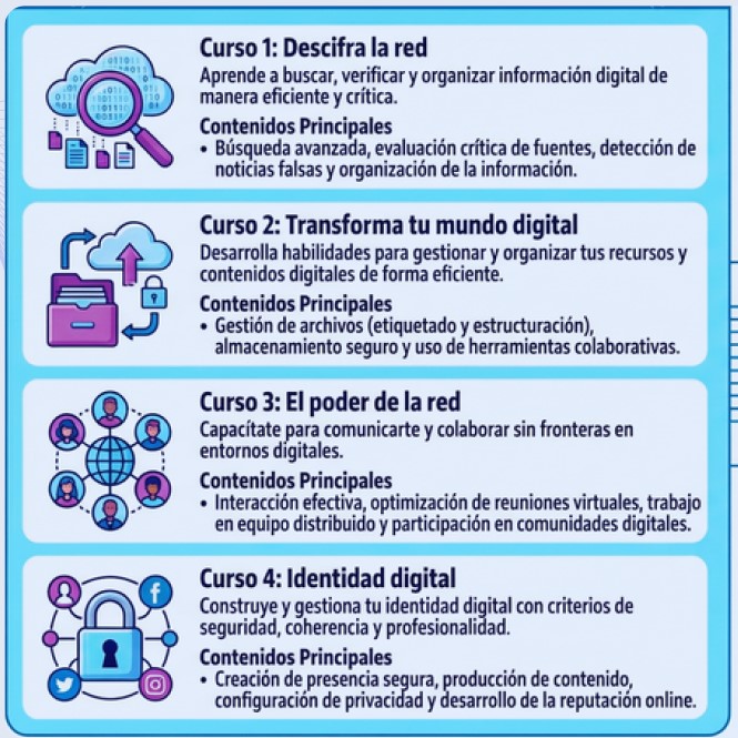 Cursos primer bloque