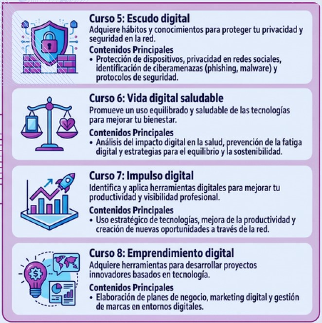 Cursos segundo bloque