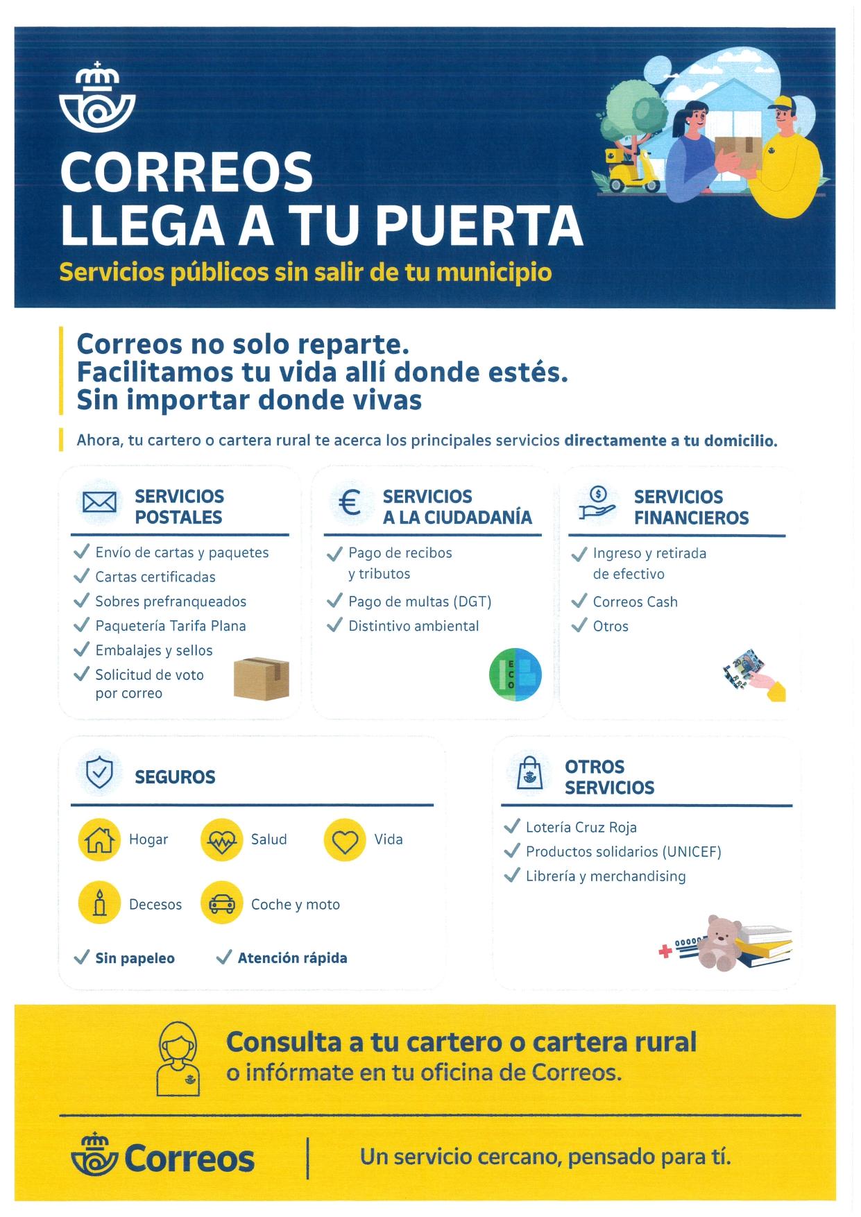 Correos